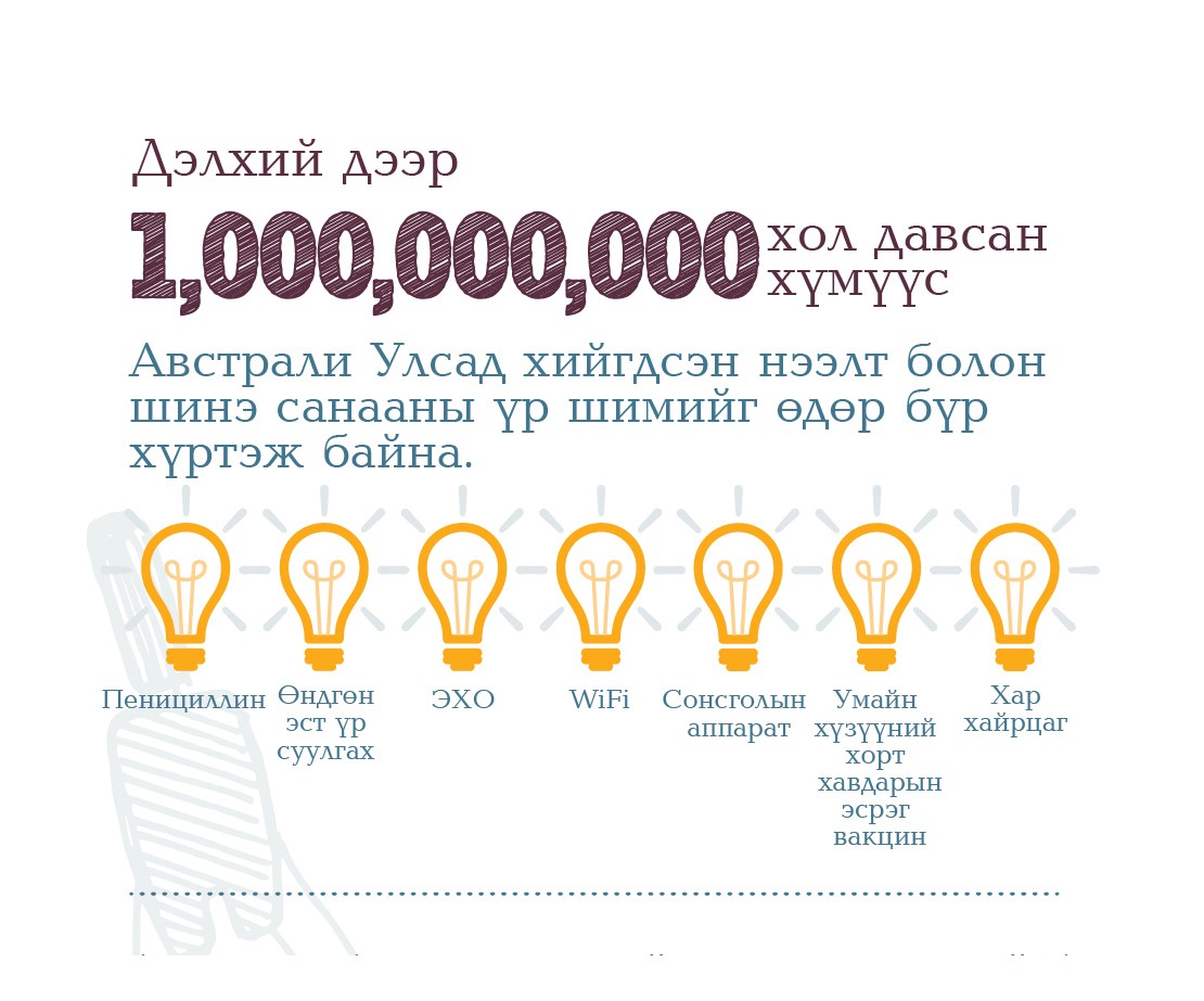 Хил хязгааргүй боломж бүхий ирээдүй